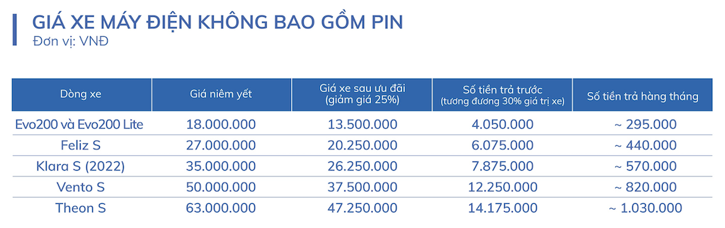 biểu giá áp dụng ưu đãi